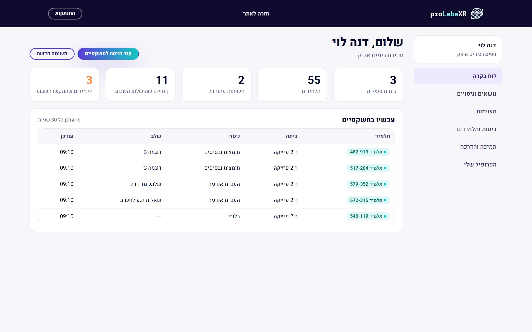 פורטל המורה של proLabsXR: לוח בקרה ומי נמצא עכשיו במשקפיים